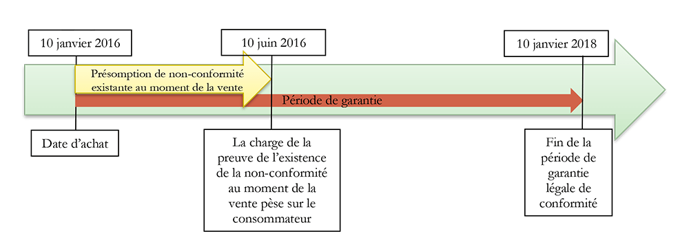 Biens acquis avant le 18 mars 2016